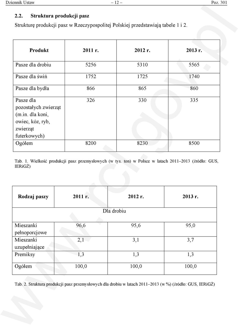 dla koni, owiec, kóz, ryb, zwierząt futerkowych) Ogółem 8200 8230 8500 Tab. 1. Wielkość produkcji pasz przemysłowych (w tys.