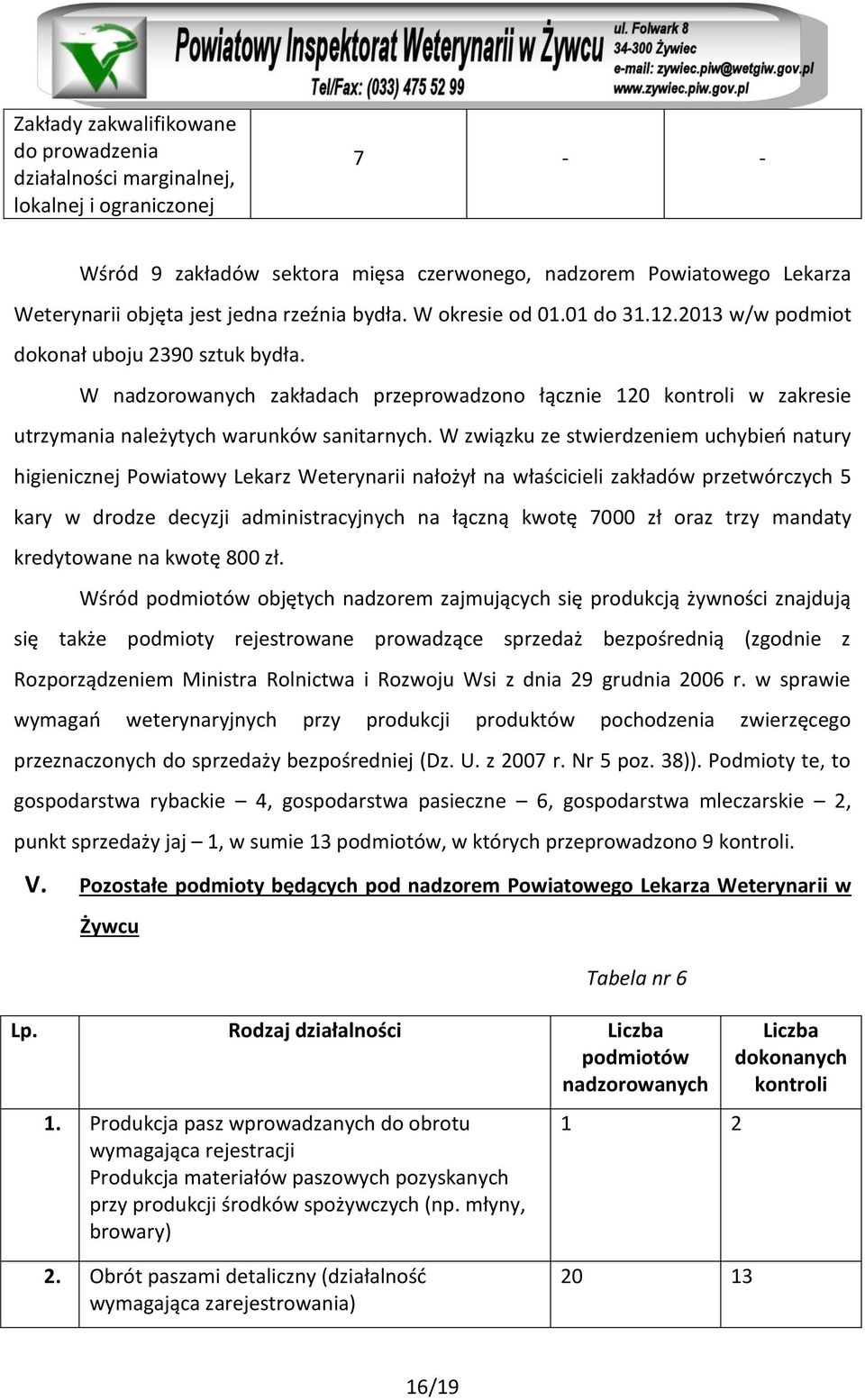 W nadzorowanych zakładach przeprowadzono łącznie 120 kontroli w zakresie utrzymania należytych warunków sanitarnych.