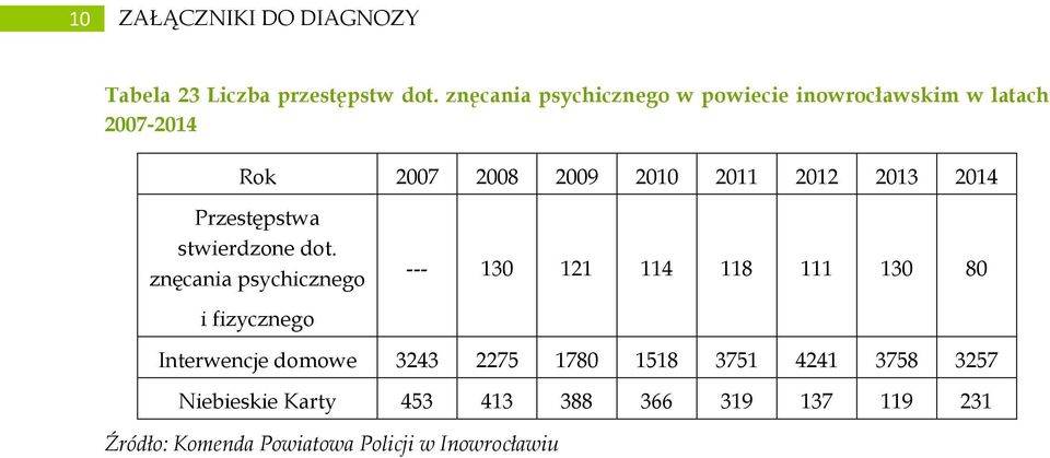 2014 Przestępstwa stwierdzone dot.