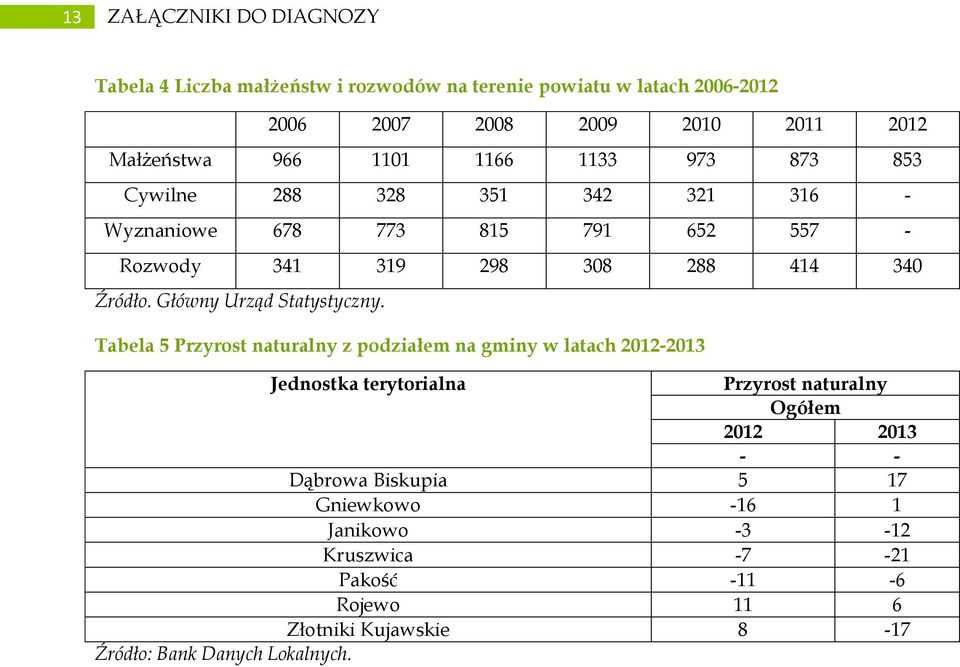 Główny Urząd Statystyczny.