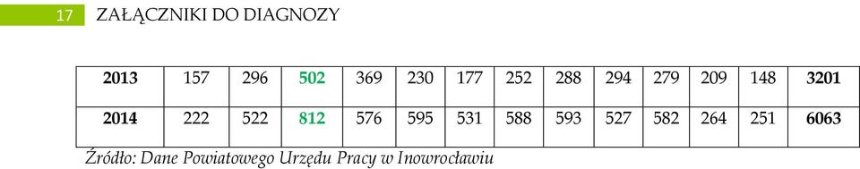 522 812 576 595 531 588 593 527 582 264 251 6063