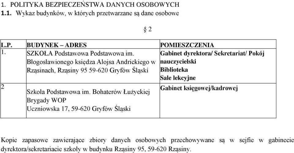 Gabinet dyrektora/ Sekretariat/ Pokój Błogosławionego księdza Alojsa Andrickiego w nauczycielski Rząsinach, Rząsiny 95 59-620 Gryfów Śląski Biblioteka