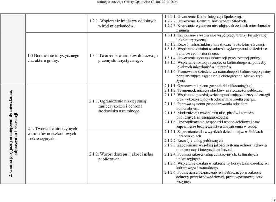 2.1.2. Wzrost dostępu i jakości usług publicznych. 1.2.2.1. Utworzenie Klubu Integracji Społecznej. 1.2.2.2. Utworzenie Centrum Aktywności Młodych. 1.2.2.3.