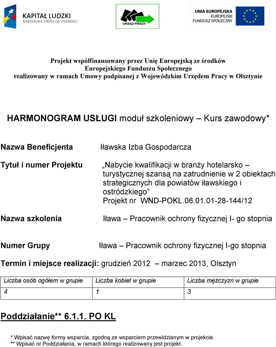 dla powiatów iławskiego i ostródzkiego Projekt nr WND-POKL.06