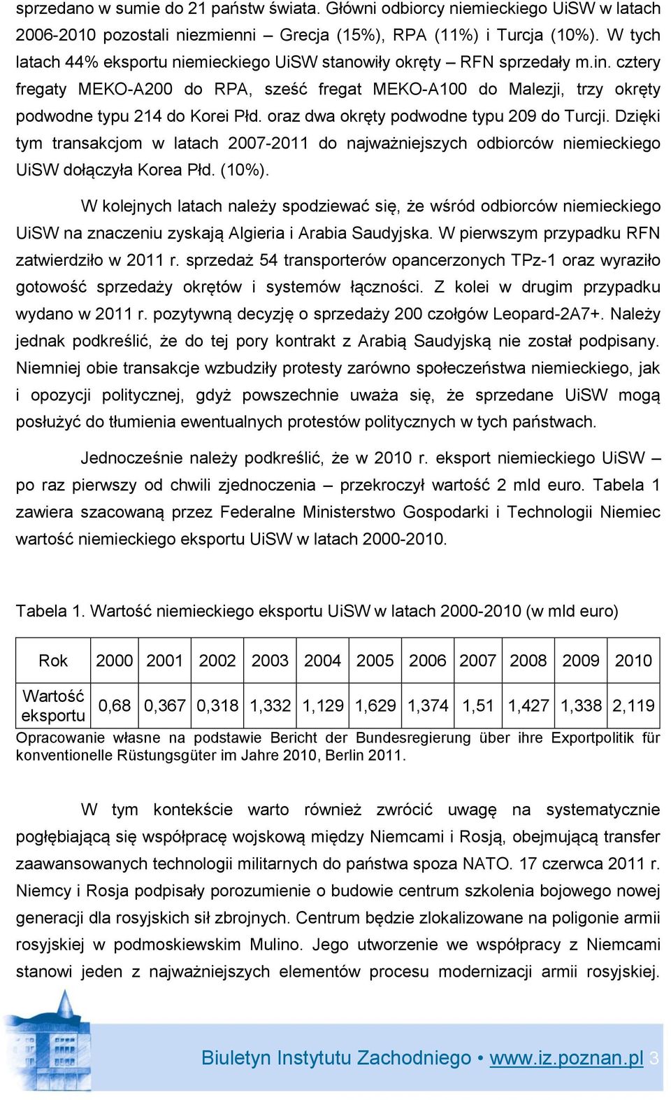 oraz dwa okręty podwodne typu 209 do Turcji. Dzięki tym transakcjom w latach 2007-2011 do najważniejszych odbiorców niemieckiego UiSW dołączyła Korea Płd. (10%).