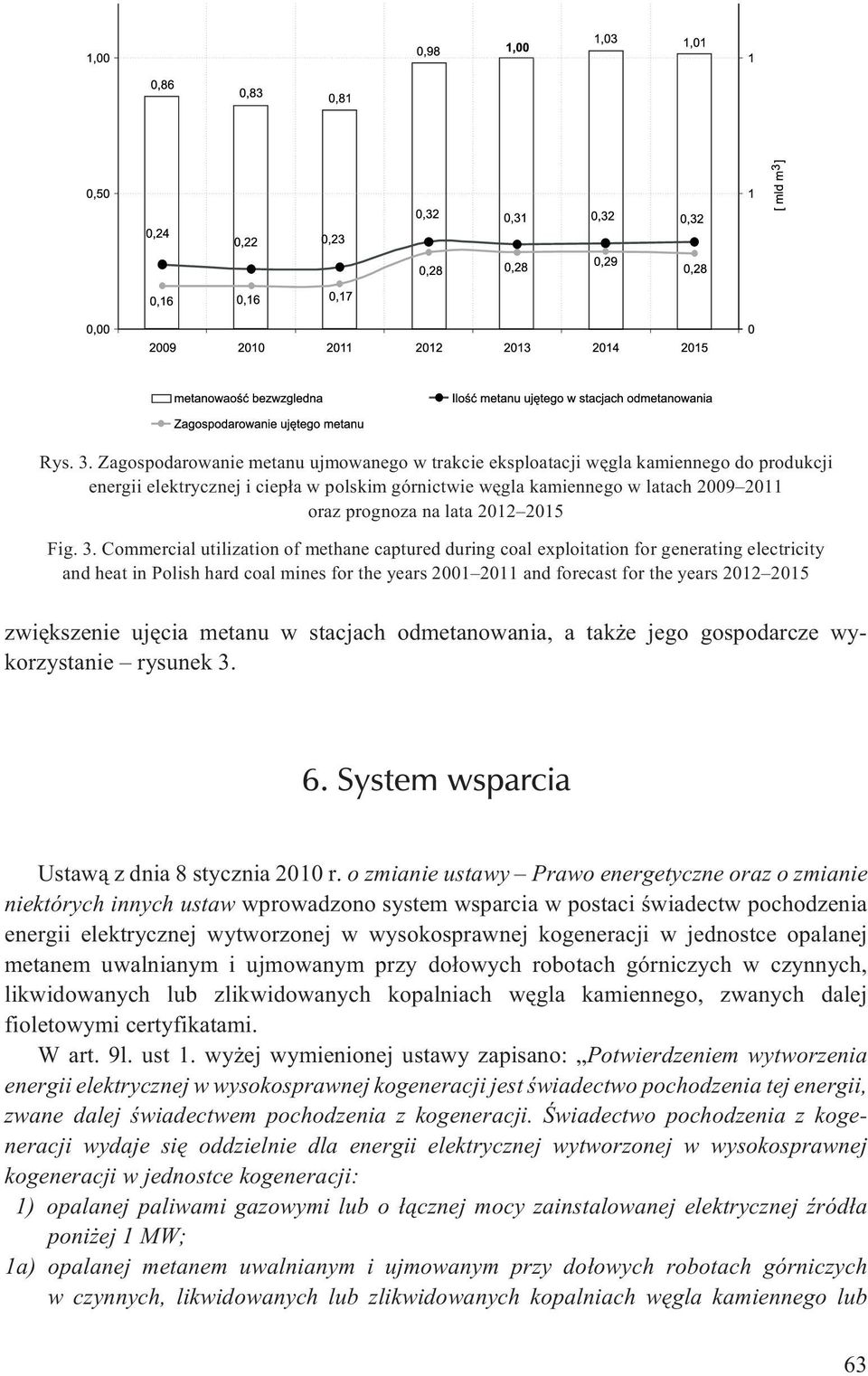 2012 2015 Fig. 3.