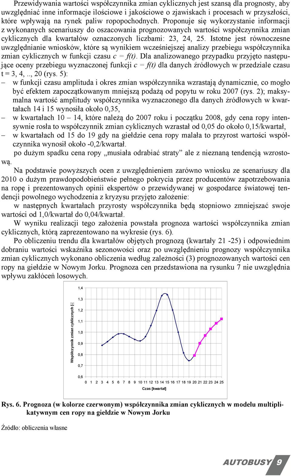 Proponuje się wykorzystanie informacji z wykonanych scenariuszy do oszacowania prognozowanych wartości współczynnika zmian cyklicznych dla kwartałów oznaczonych liczbami: 23, 24, 25.