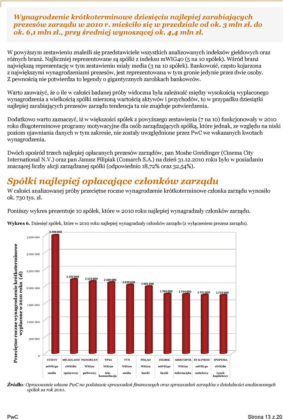 Najliczniej reprezentowane są spółki z indeksu mwig40 (5 na 10 spółek). Wśród branż największą reprezentację w tym zestawieniu miały media (3 na 10 spółek).