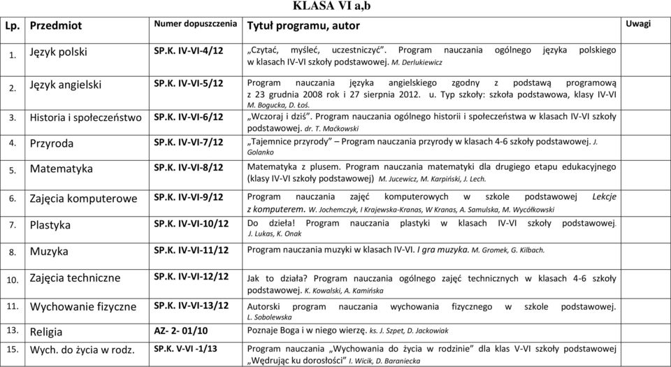 IV-VI-5/12 Program nauczania języka angielskiego zgodny z podstawą programową z 23 grudnia 2008 rok i 27 sierpnia 2012. u. Typ szkoły: szkoła podstawowa, klasy IV-VI M. Bogucka, D. Łoś. 3.