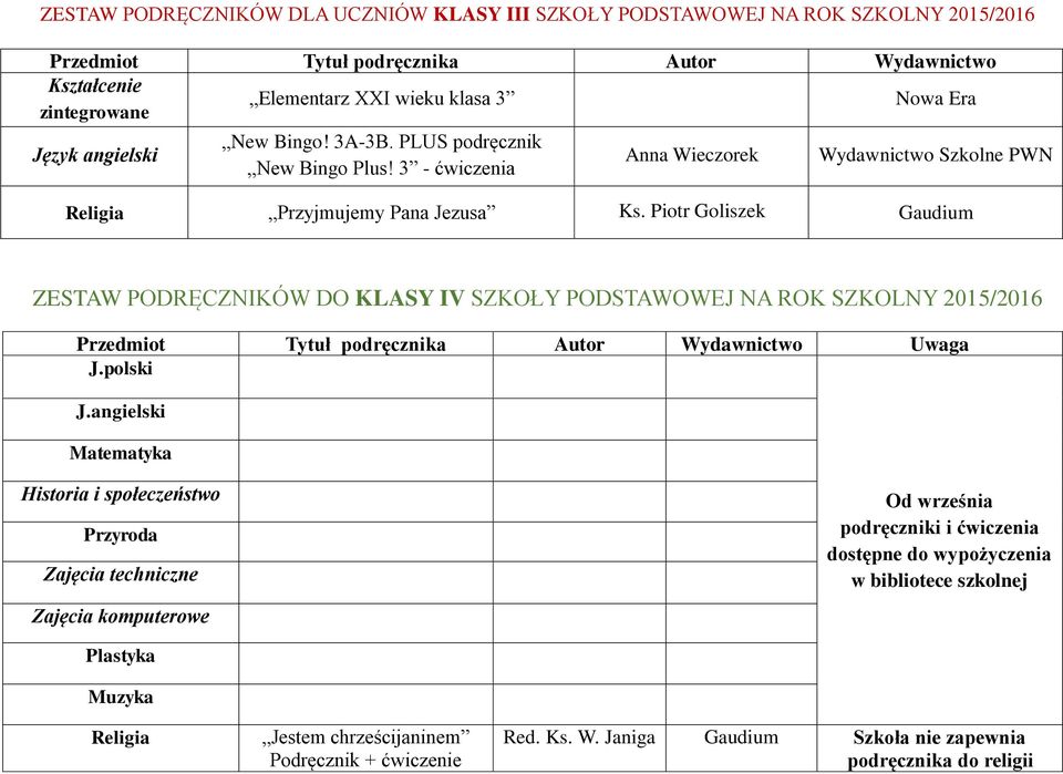 Piotr Goliszek Gaudium ZESTAW PODRĘCZNIKÓW DO KLASY IV SZKOŁY PODSTAWOWEJ NA ROK SZKOLNY 2015/2016 Uwaga J.polski J.