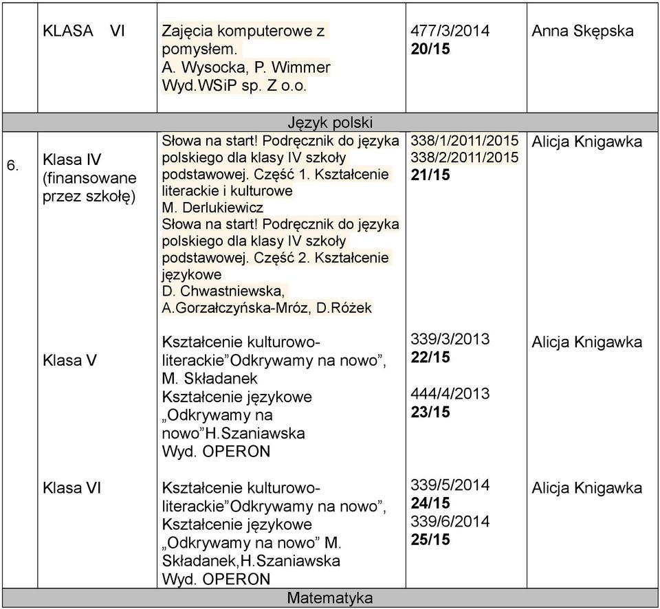 Podręcznik do języka polskiego dla klasy IV szkoły podstawowej. Część 2. Kształcenie językowe D. Chwastniewska, A.Gorzałczyńska-Mróz, D.