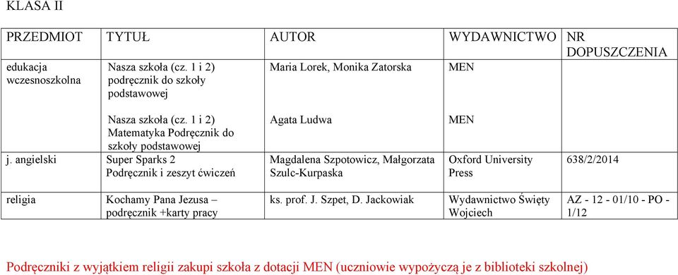 angielski Super Sparks 2 Podręcznik i zeszyt ćwiczeń Agata Ludwa Magdalena Szpotowicz, Małgorzata Szulc-Kurpaska MEN Oxford University