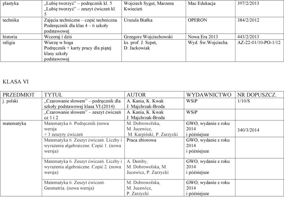 pracy dla piątej klasy szkoły ks. prof. J. Szpet, D. Jackowiak Wyd. Św.a AZ-22-01/10-PO-1/12 KLASA VI DOPUSZCZ. j. polski Czarowanie słowem podręcznik dla A. Kania, K.