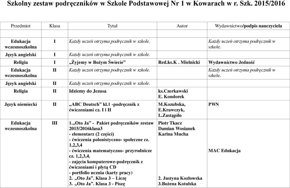 Każdy uczeń otrzyma podręcznik w szkole. Język angielski II Każdy uczeń otrzyma podręcznik w szkole. Religia II Idziemy do Jezusa ks.czerkawski E. Kondorek Język niemiecki II ABC Deutsch kl.