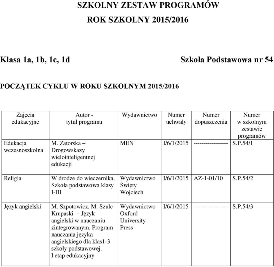 Szkoła podstawowa klasy I-III Święty Wojciech I/6/1/2015 AZ-1-01/10 S.P.54/2 Język angielski M. Szpotowicz, M.