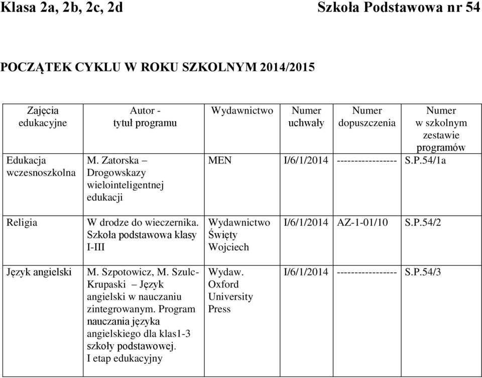 Szkoła podstawowa klasy I-III Święty Wojciech I/6/1/2014 AZ-1-01/10 S.P.54/2 Język angielski M. Szpotowicz, M.