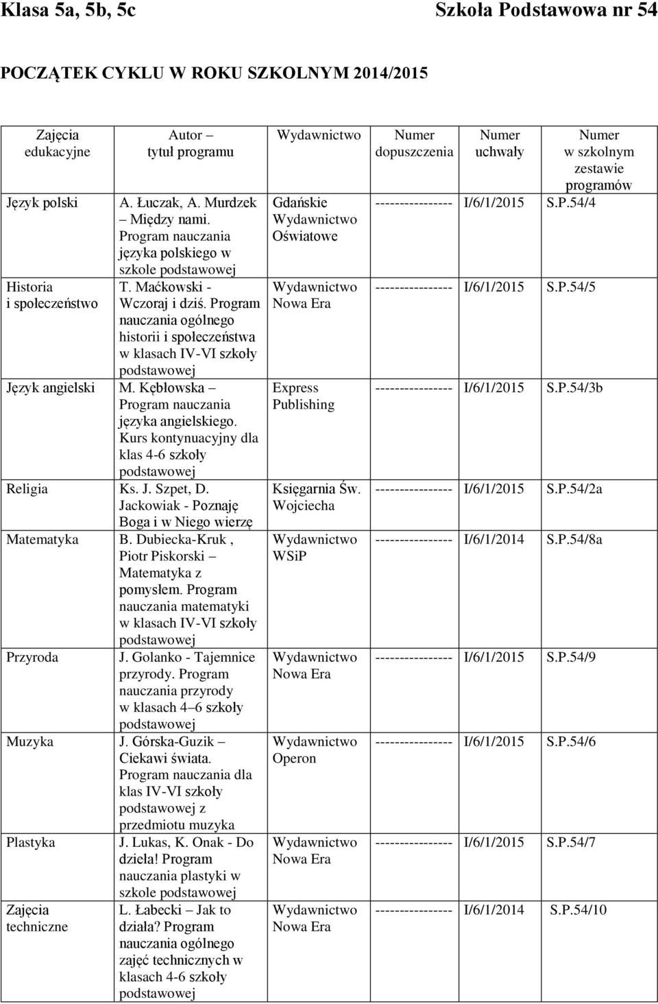 Jackowiak - Poznaję Boga i w Niego wierzę Matematyka B. Dubiecka-Kruk, Piotr Piskorski Matematyka z pomysłem. Program nauczania matematyki w klasach IV-VI szkoły Przyroda J.