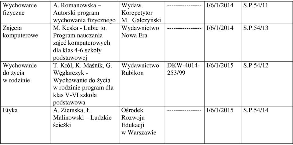 Węglarczyk - Wychowanie do życia w rodzinie program dla klas V-VI szkoła podstawowa Etyka A. Ziemska, Ł.