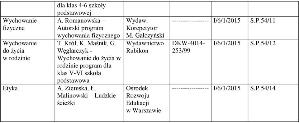 do życia Węglarczyk - w rodzinie Wychowanie do życia w rodzinie program dla klas V-VI szkoła podstawowa Etyka A.