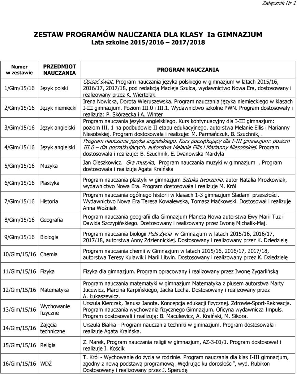 14/Gim/15/16 techniczne 15/Gim/15/16 Religia 16/Gim/15/16 WDŻ PROGRAM Opisać świat.