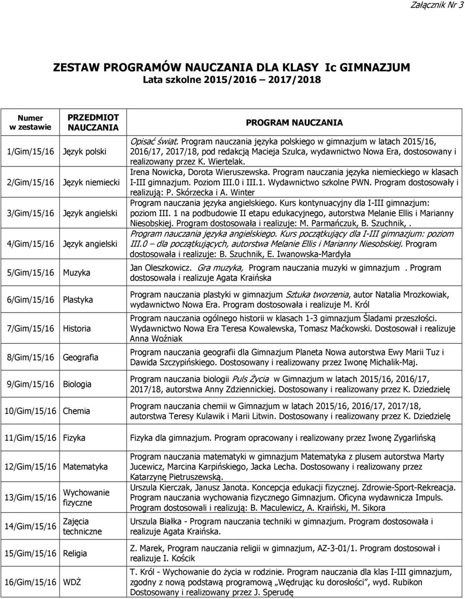 14/Gim/15/16 techniczne 15/Gim/15/16 Religia 16/Gim/15/16 WDŻ PROGRAM Opisać świat.