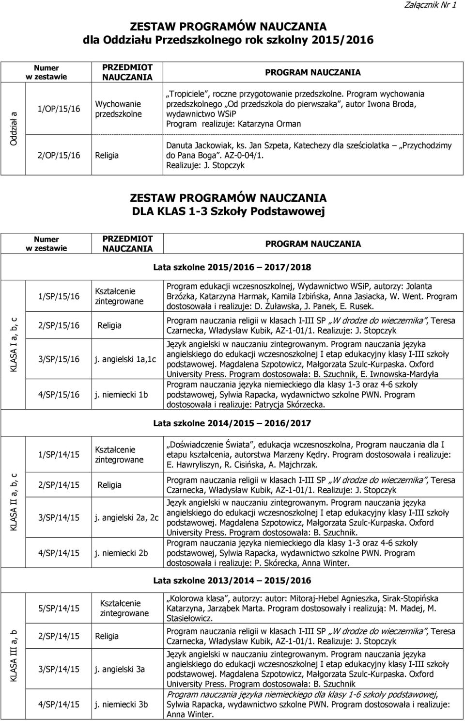 Jan Szpeta, Katechezy dla sześciolatka Przychodzimy do Pana Boga. AZ-0-04/1. Realizuje: J.