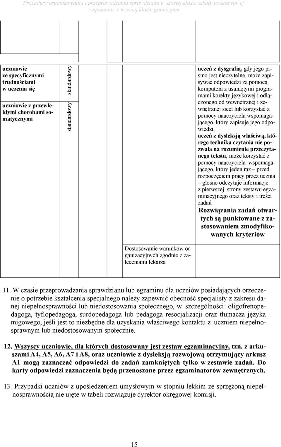 odpowiedzi, uczeń z dysleksją właściwą, którego technika czytania nie pozwala na rozumienie przeczytanego tekstu, może korzystać z pomocy nauczyciela wspomagającego, który jeden raz przed