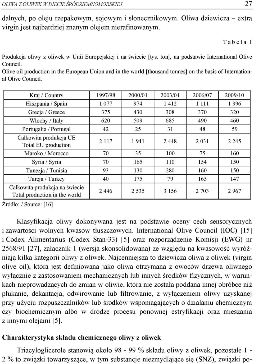 Olive oil production in the European Union and in the world [thousand tonnes] on the basis of International Olive Council.