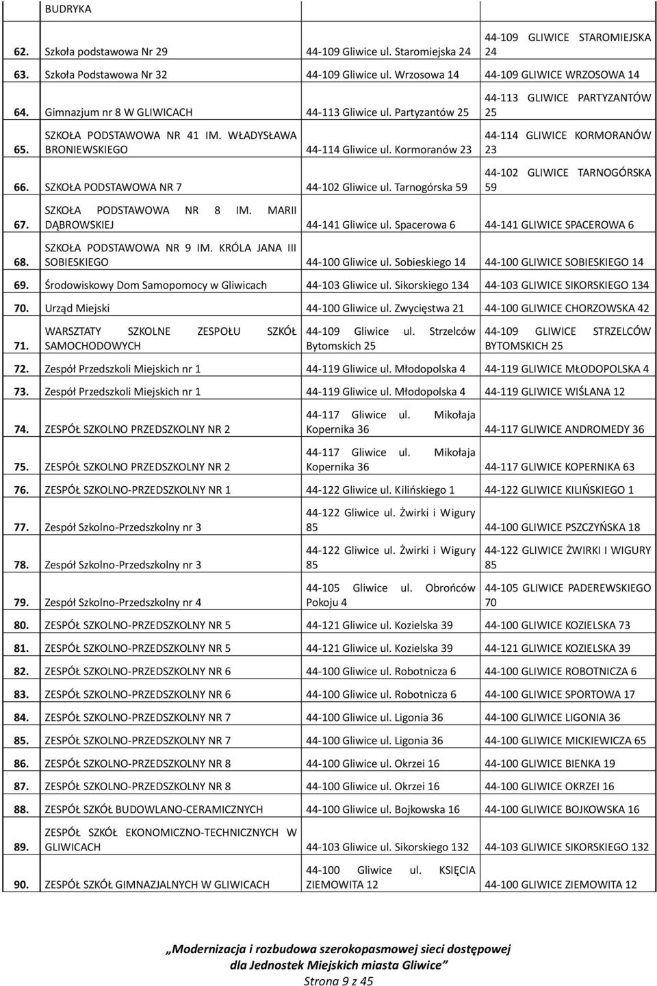 Tarnogórska 59 67. 68. 44-113 GLIWICE PARTYZANTÓW 25 44-114 GLIWICE KORMORANÓW 23 44-102 GLIWICE TARNOGÓRSKA 59 SZKOŁA PODSTAWOWA NR 8 IM. MARII DĄBROWSKIEJ 44-141 Gliwice ul.