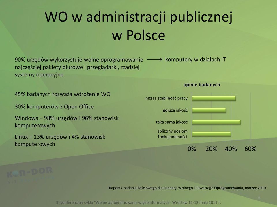 stanowisk komputerowych Linux 13% urzędów i 4% stanowisk komputerowych niższa stabilnośd pracy gorsza jakośd taka sama jakośd zbliżony