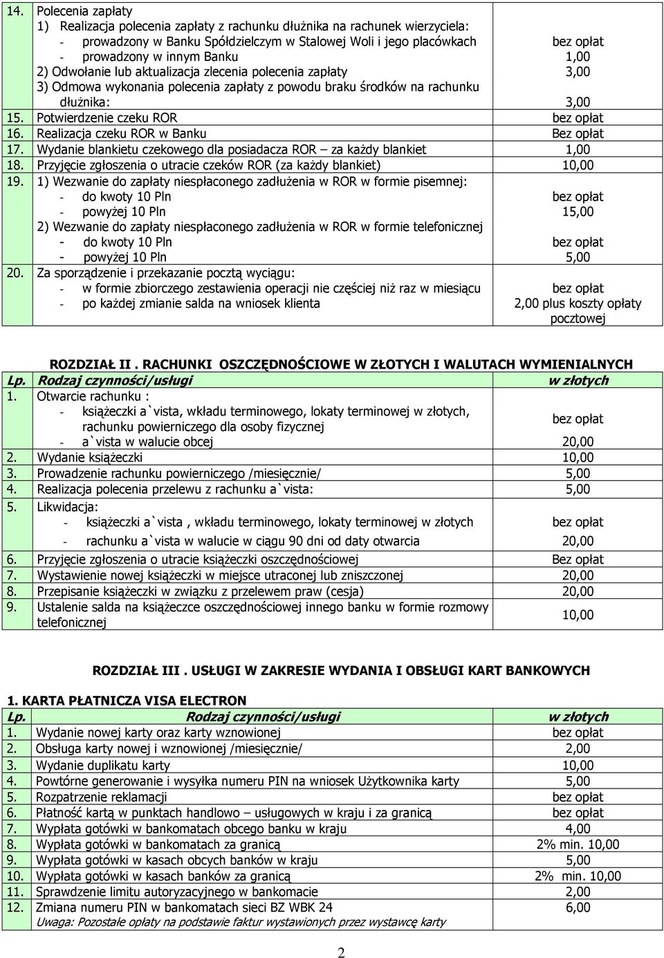 Realizacja czeku ROR w Banku Bez opłat 17. Wydanie blankietu czekowego dla posiadacza ROR za kaŝdy blankiet 1,00 18. Przyjęcie zgłoszenia o utracie czeków ROR (za kaŝdy blankiet) 10,00 19.