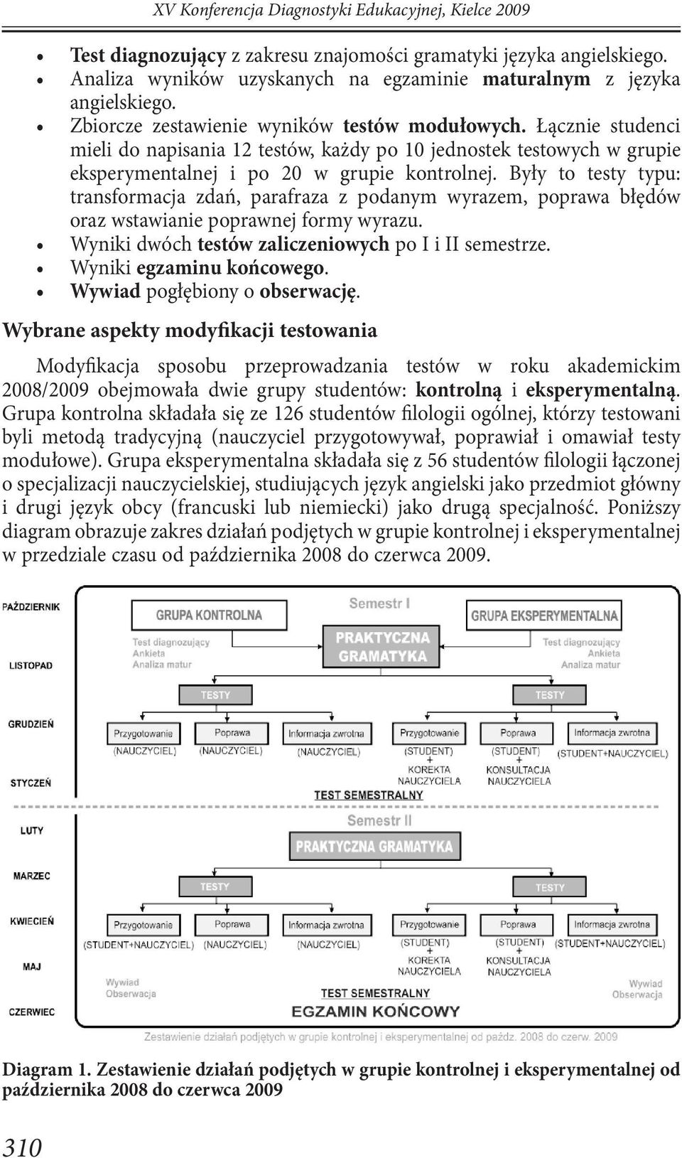 Były to testy typu: transformacja zdań, parafraza z podanym wyrazem, poprawa błędów oraz wstawianie poprawnej formy wyrazu. Wyniki dwóch testów zaliczeniowych po I i II semestrze.