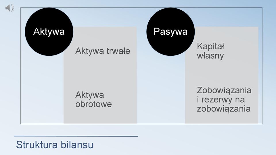 obrotowe Zobowiązania i