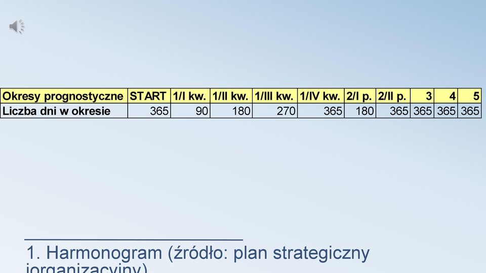 3 4 5 Liczba dni w okresie 365 90 180 270 365