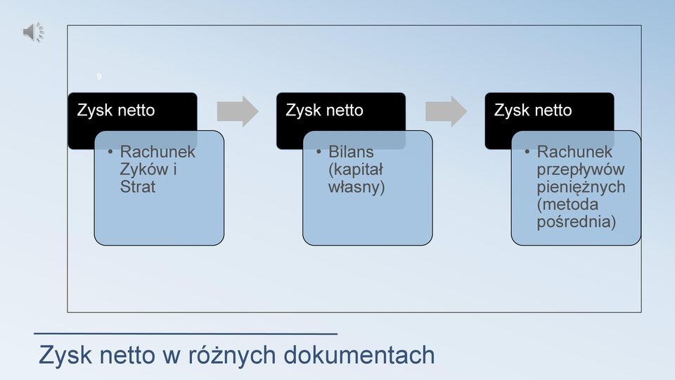 Rachunek przepływów pieniężnych (metoda