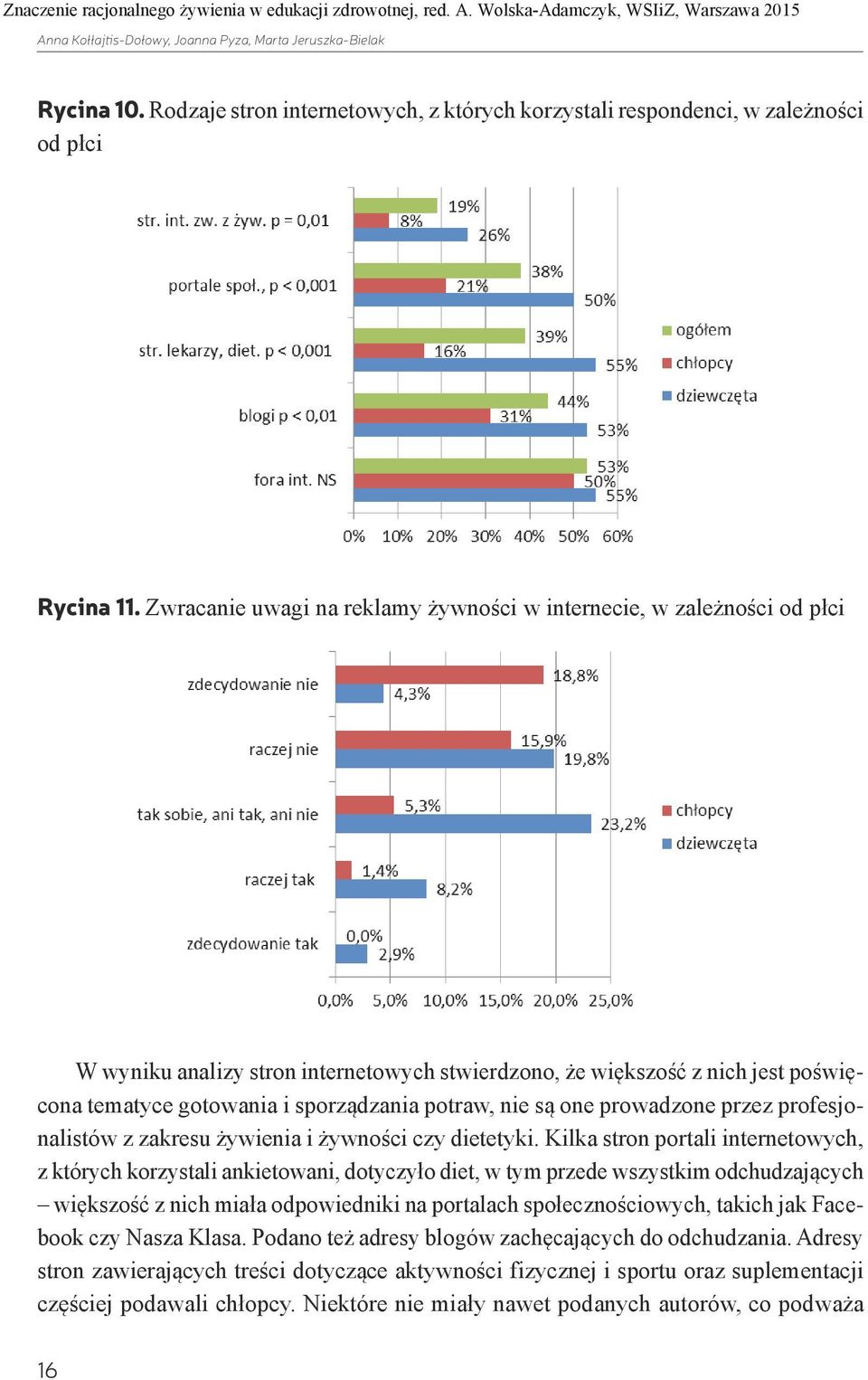 nie są one prowadzone przez profesjonalistów z zakresu żywienia i żywności czy dietetyki.