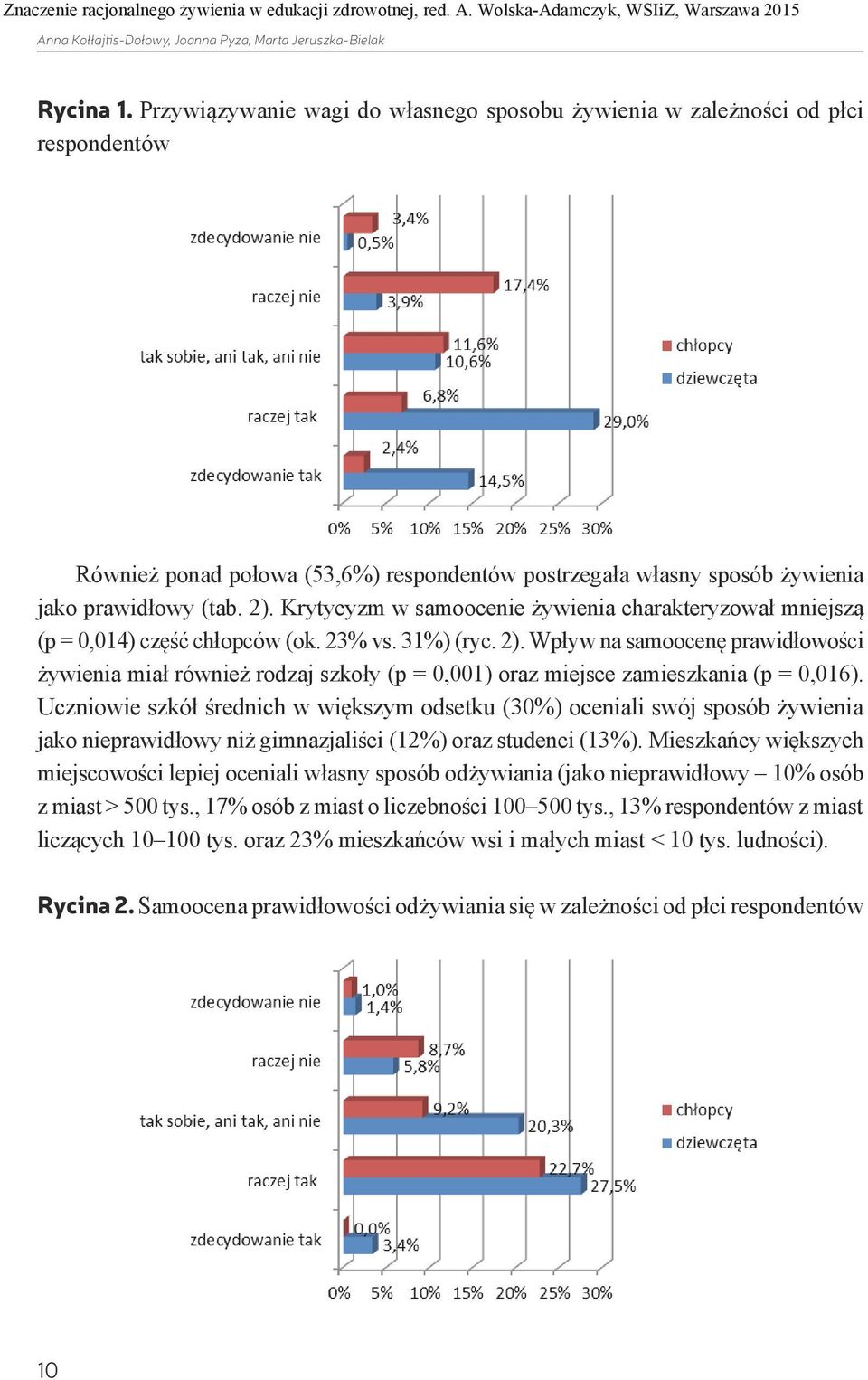 Krytycyzm w samoocenie żywienia charakteryzował mniejszą (p = 0,014) część chłopców (ok. 23% vs. 31%) (ryc. 2).