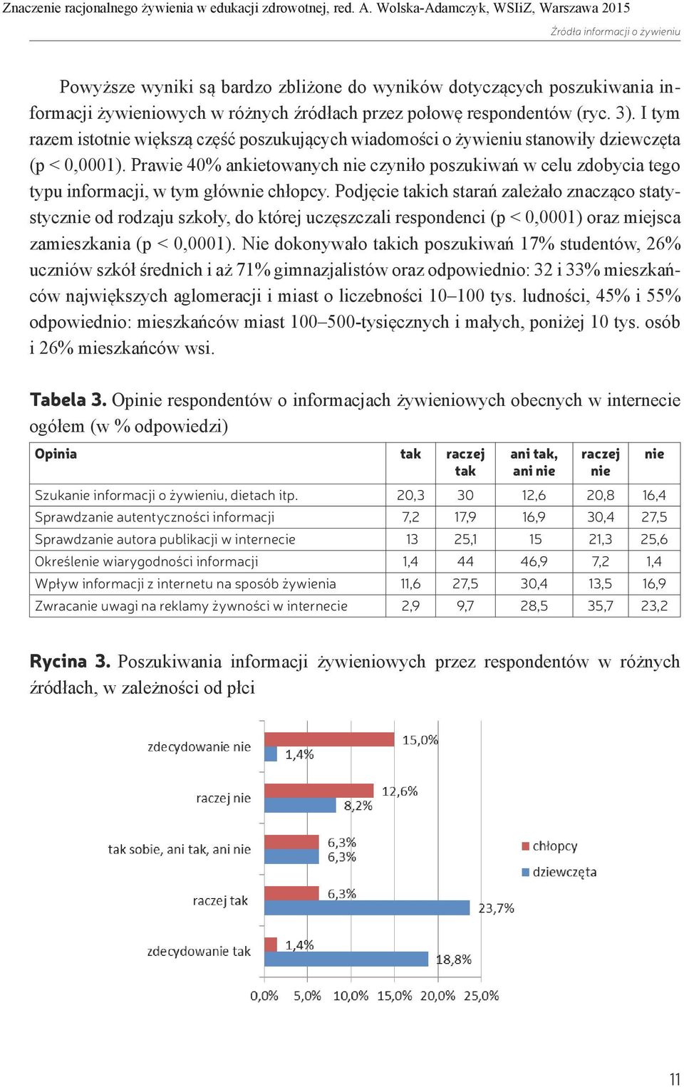 Prawie 40% ankietowanych nie czyniło poszukiwań w celu zdobycia tego typu informacji, w tym głównie chłopcy.