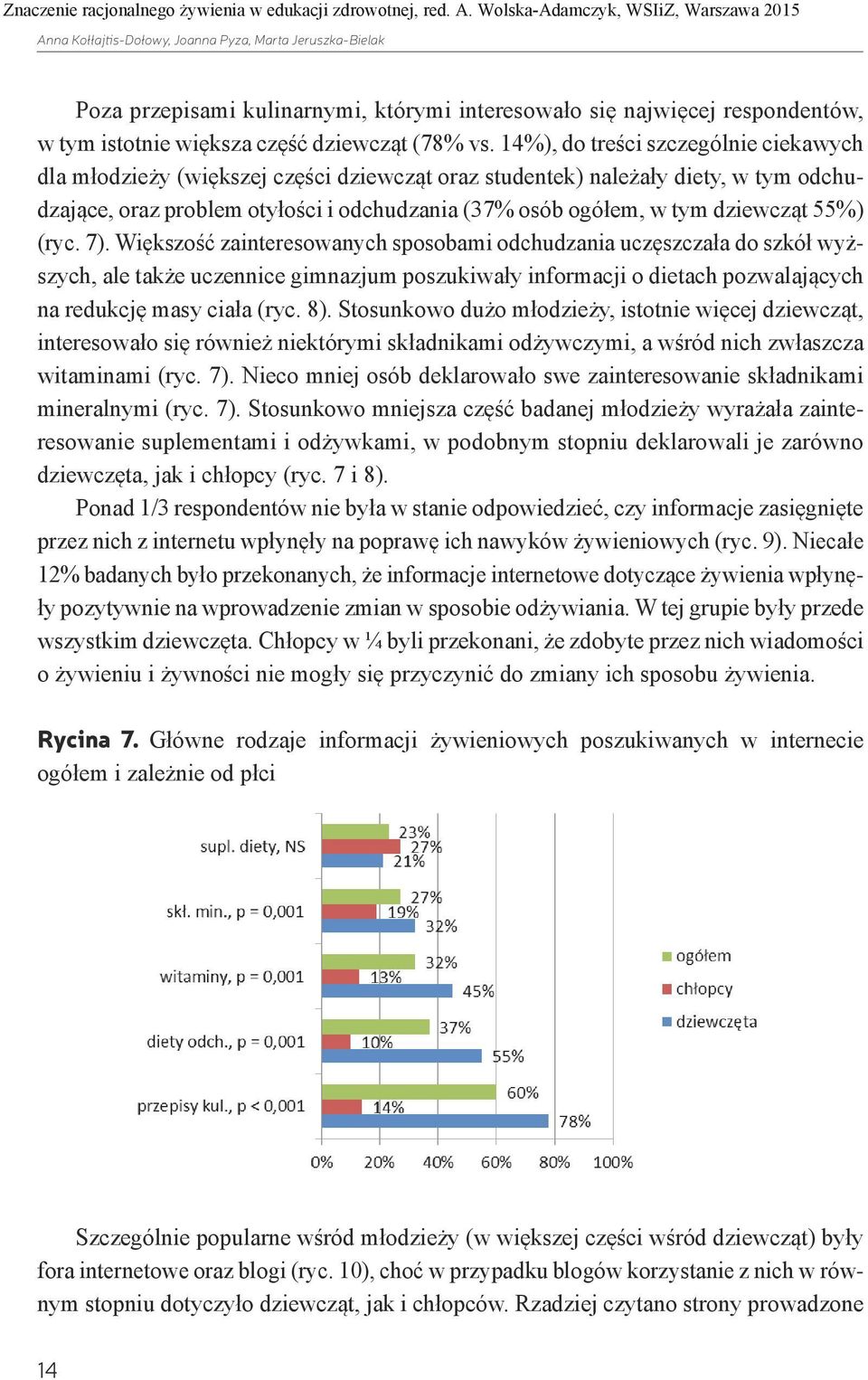 dziewcząt 55%) (ryc. 7).