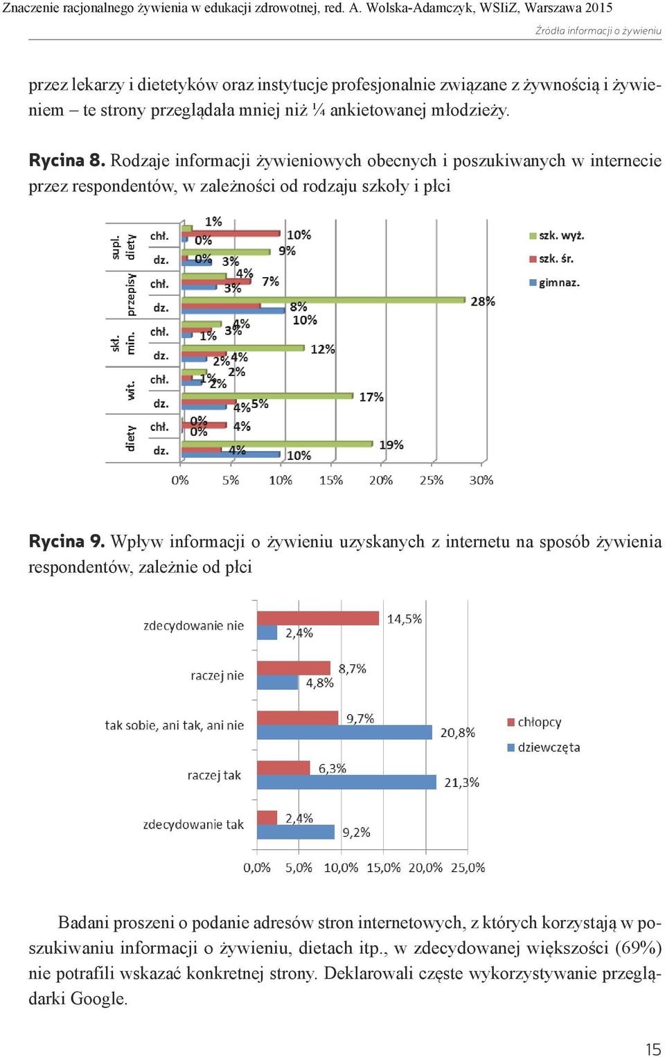 Wpływ informacji o żywieniu uzyskanych z internetu na sposób żywienia respondentów, zależnie od płci Badani proszeni o podanie adresów stron internetowych, z których