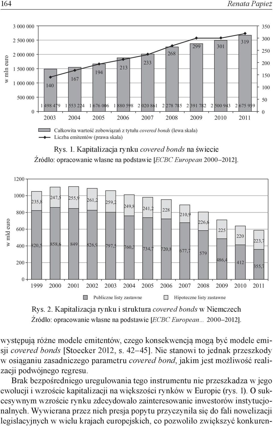 Kapitalizacja rynku covered bonds na świecie Źródło: opracowanie własne na podstawie [ECBC European 2000 2012].