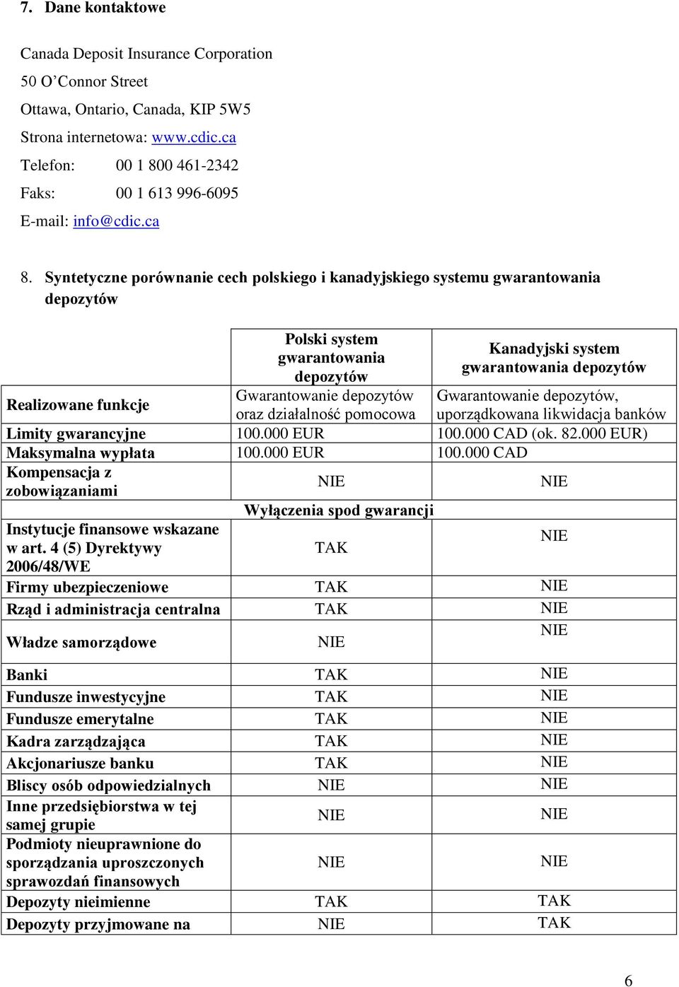 Syntetyczne porównanie cech polskiego i kanadyjskiego systemu gwarantowania depozytów Realizowane funkcje Polski system gwarantowania depozytów Gwarantowanie depozytów Kanadyjski system gwarantowania