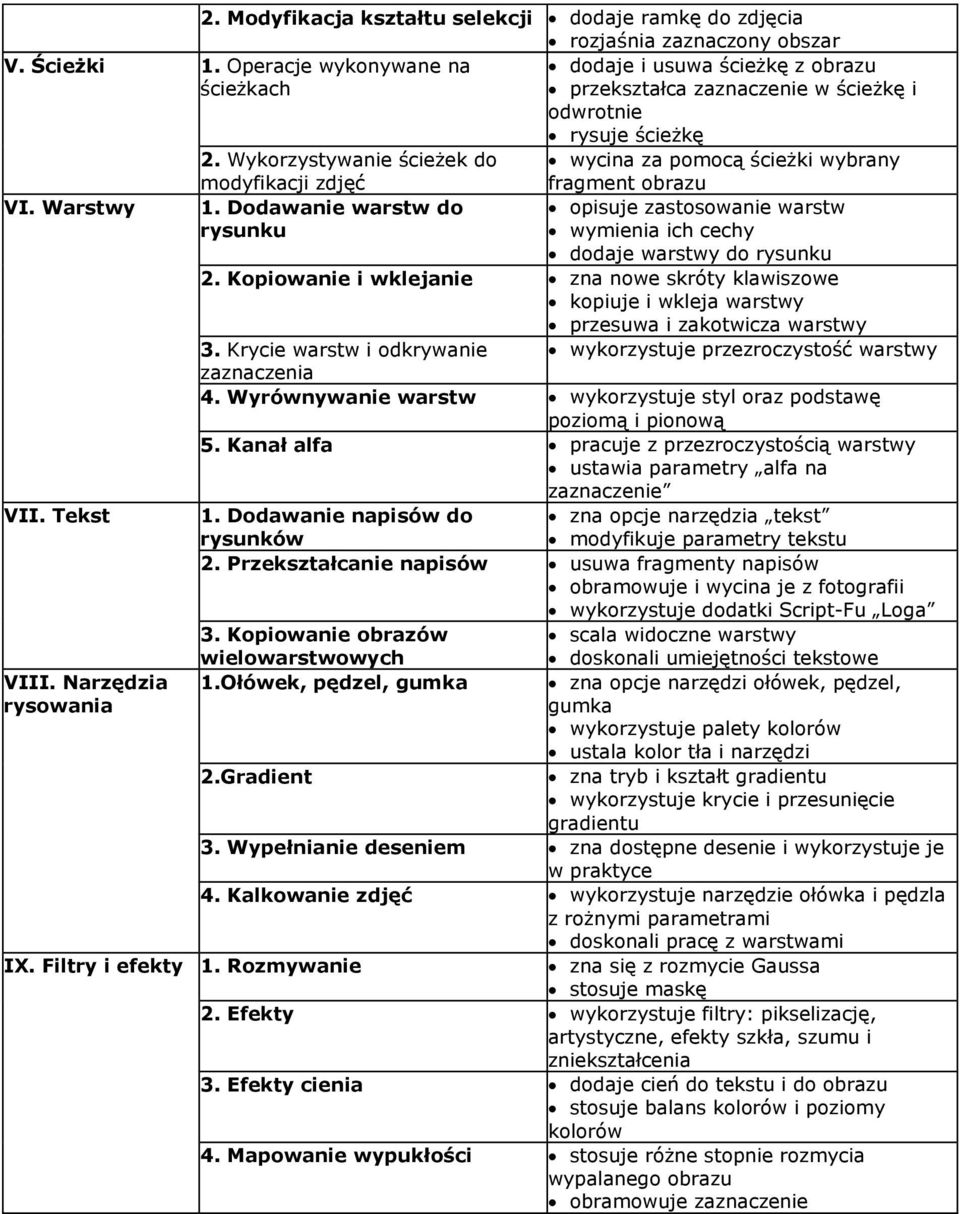 Wykorzystywanie ścieżek do modyfikacji zdjęć wycina za pomocą ścieżki wybrany fragment obrazu VI. Warstwy VII. Tekst VIII. Narzędzia rysowania 1. Dodawanie warstw do IX. Filtry i efekty 1.