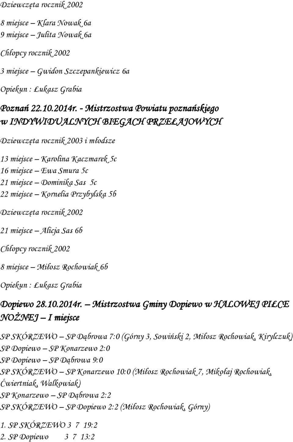 miejsce Kornelia Przybylska 5b Dziewczęta rocznik 2002 21 miejsce Alicja Sas 6b Chłopcy rocznik 2002 8 miejsce Miłosz Rochowiak 6b Dopiewo 28.10.2014r.