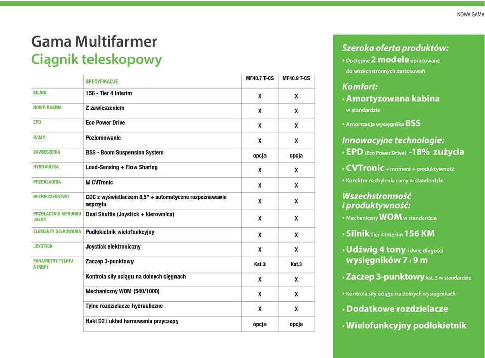 Innowacyjne technologie: EPD (Eco Power Drive) -18% zużycia HYDRAULIKA PRZEKŁADNIA Load-Sensing + Flow Sharing M CVTronic CVTronic + moment + produktywność Korektor nachylenia ramy w standardzie