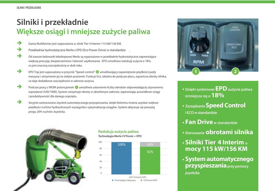 è è è è Od zawsze ładowarki teleskopowe Merlo są wyposażone w przekładnie hydrostatyczne zapewniające większą precyzję, bezpieczeństwo i łatwość użytkowania.