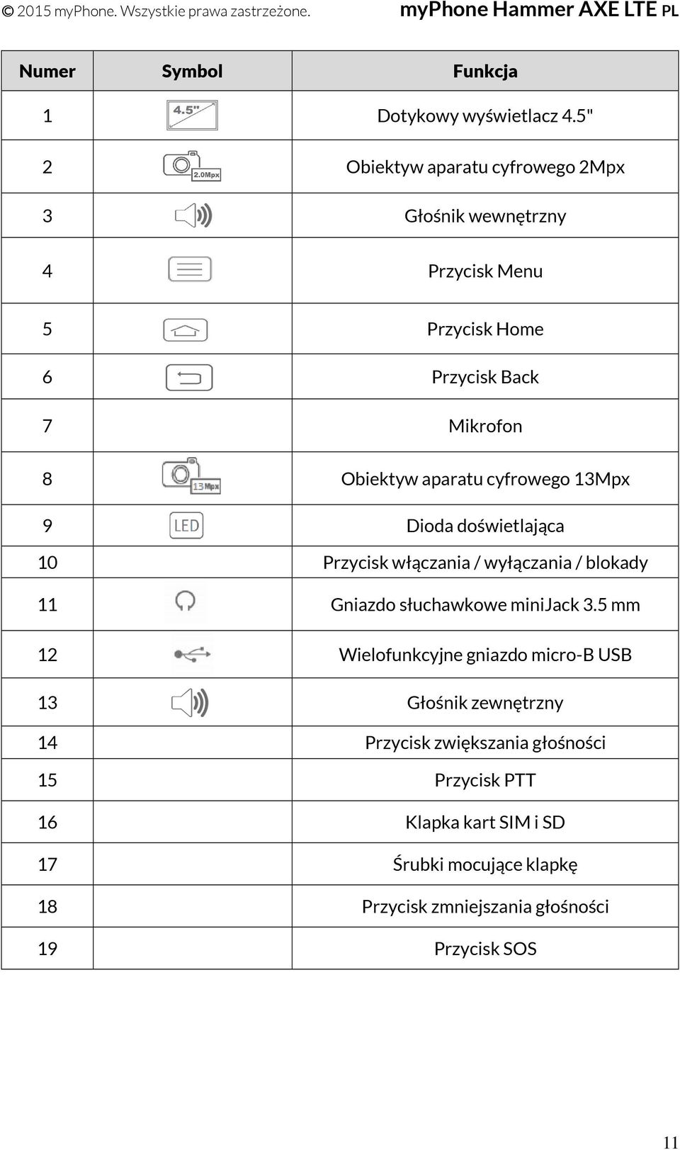 aparatu cyfrowego 13Mpx 9 Dioda doświetlająca 10 Przycisk włączania / wyłączania / blokady 11 Gniazdo słuchawkowe minijack 3.