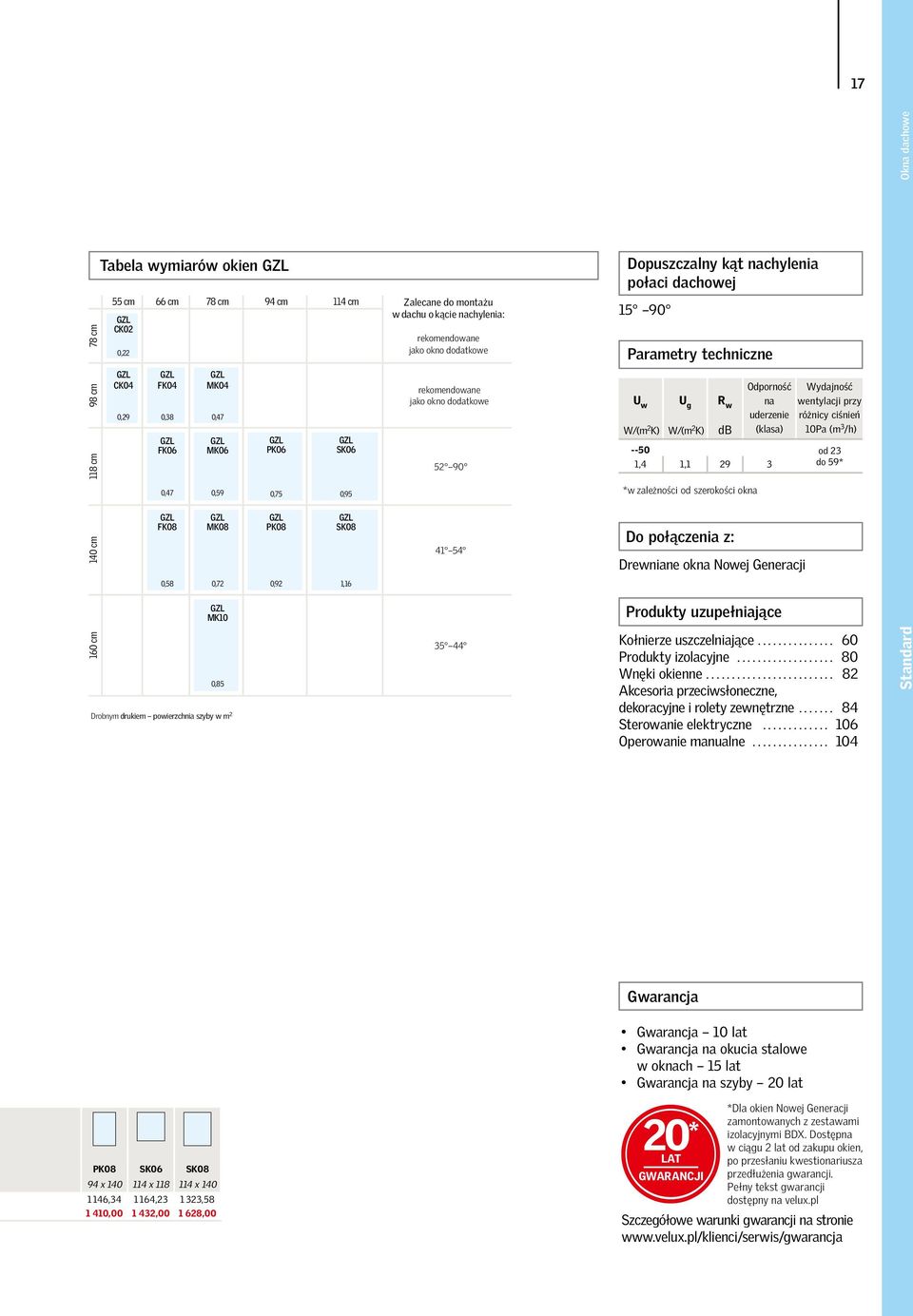 U w W (m 2 K) U g W (m 2 K) R w db * w zależności od szerokości okna Odporność na uderzenie (klasa) Wydajność wentylacji przy różnicy ciśnień 10Pa (m 3 /h) --50 od 23 1,4 1,1 29 3 do 59* 140 cm GZL