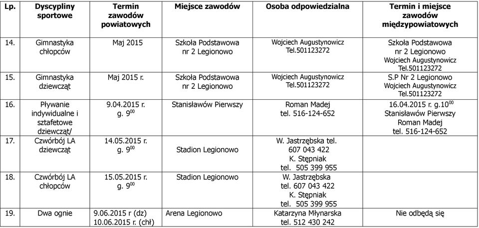 9 00 tel. 516-124-652 14.05.2015 r. g. 9 00 Stadion W. Jastrzębska tel. 607 043 422 K. Stępniak tel. 505 399 955 15.05.2015 r. g. 9 00 Stadion W. Jastrzębska tel. 607 043 422 K. Stępniak tel. 505 399 955 Arena Katarzyna Młynarska tel.