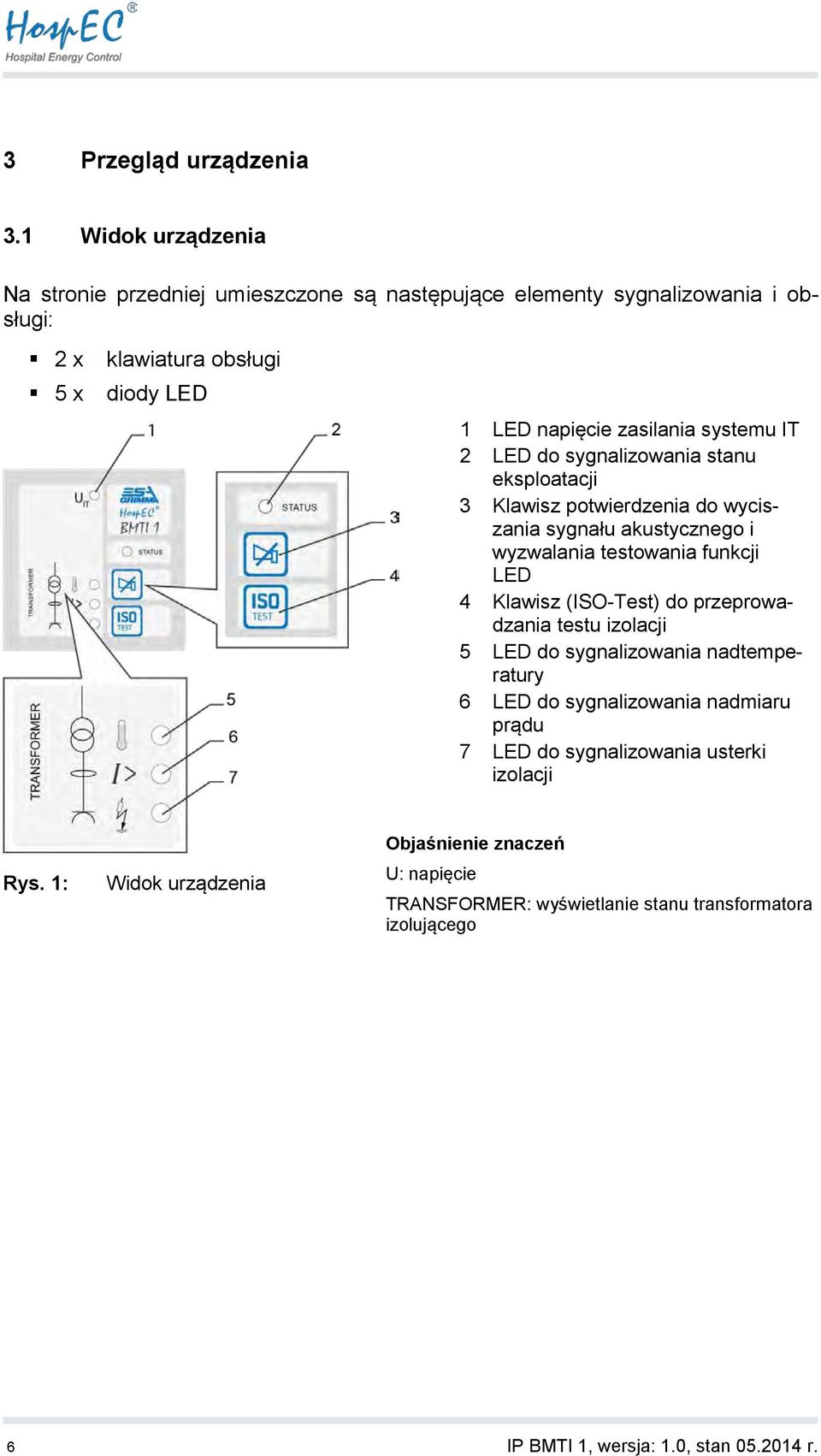 systemu IT 2 LED do sygnalizowania stanu eksploatacji 3 Klawisz potwierdzenia do wyciszania sygnału akustycznego i wyzwalania testowania funkcji LED 4 Klawisz